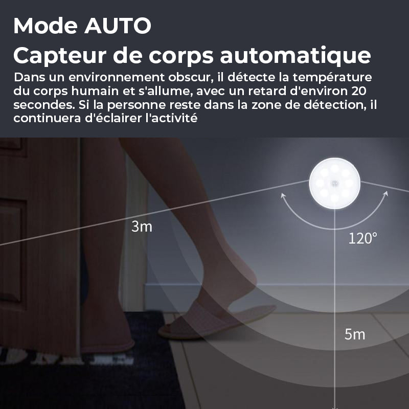 Lampe LED intelligente avec capteur de corps humain
